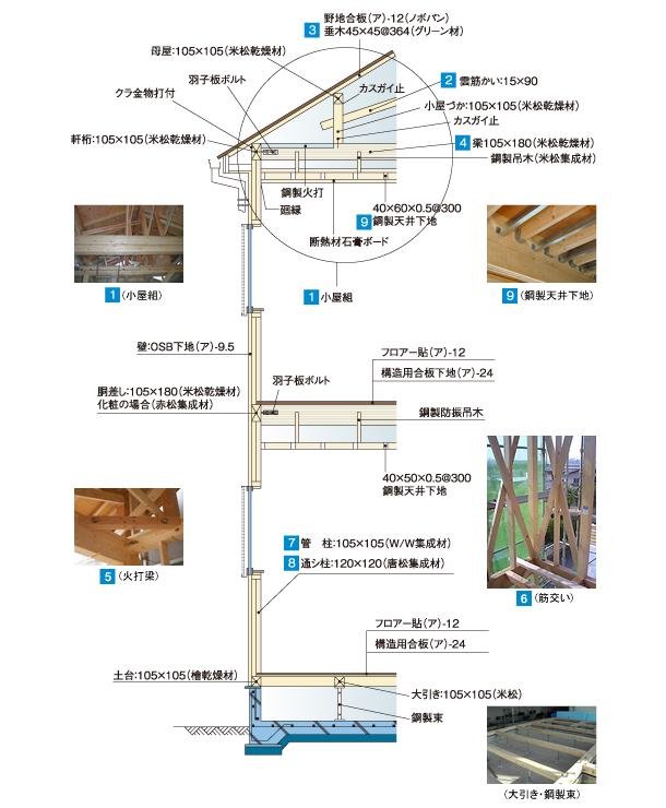 壁面断面図